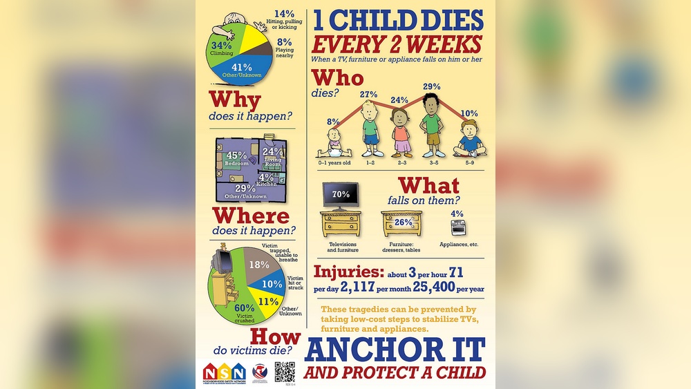 How Many Kids Die from Furniture Falling on Them