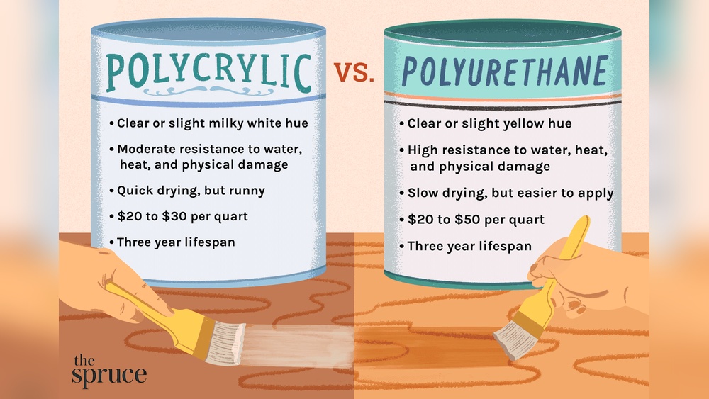 Does Polycrylic Work for Outdoor Wood Furniture
