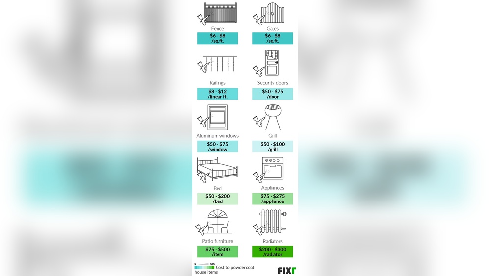 How Much Does It Cost to Powder Coat Outdoor Furniture