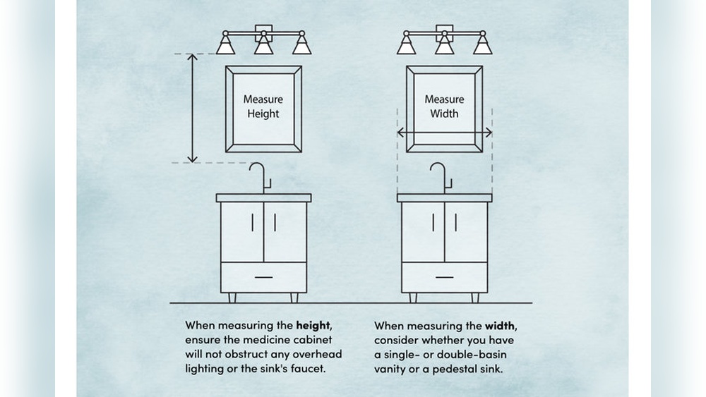 How High Should a Medicine Cabinet Be above the Vanity