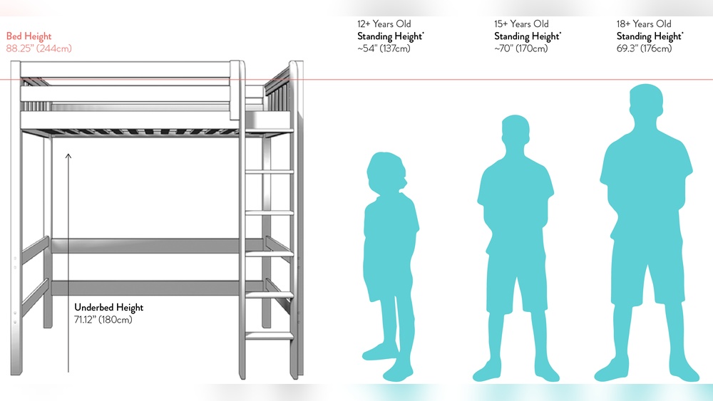 How Much Clearance Should a Bunk Bed Have