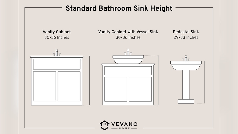 What is Standard Size of a Bathroom Vanity Cabinet